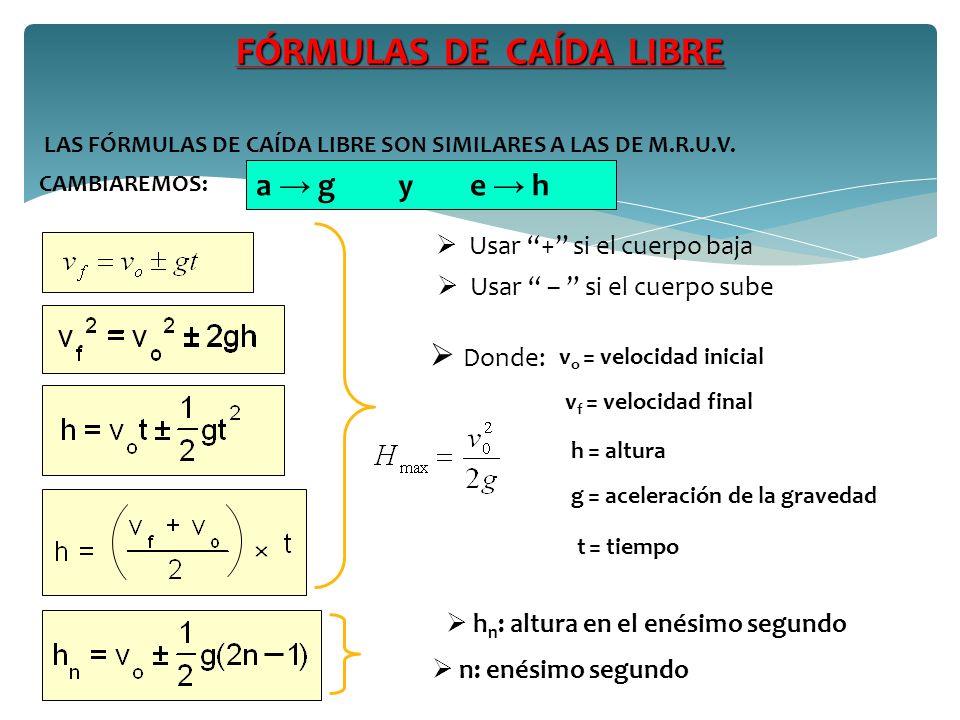 Formula del tiempo